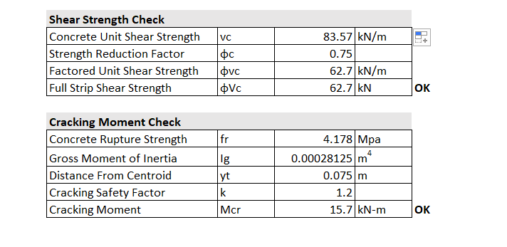 Concrete design spreadsheet shear and moment check